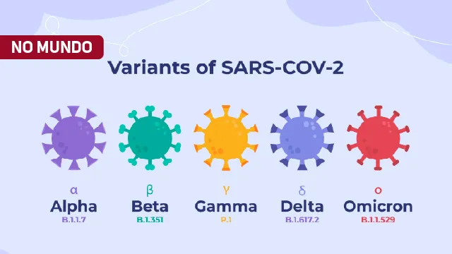 Variantes Covid
